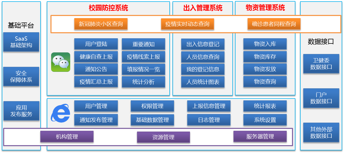 校园疫情防控服务系统