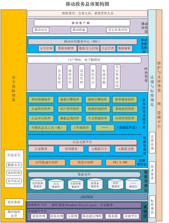 方案特色