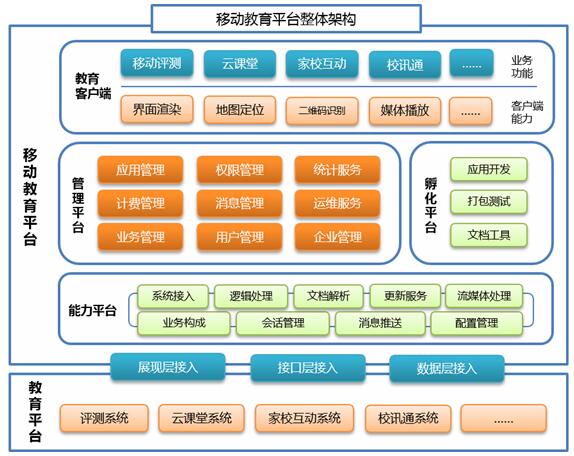 方案特色